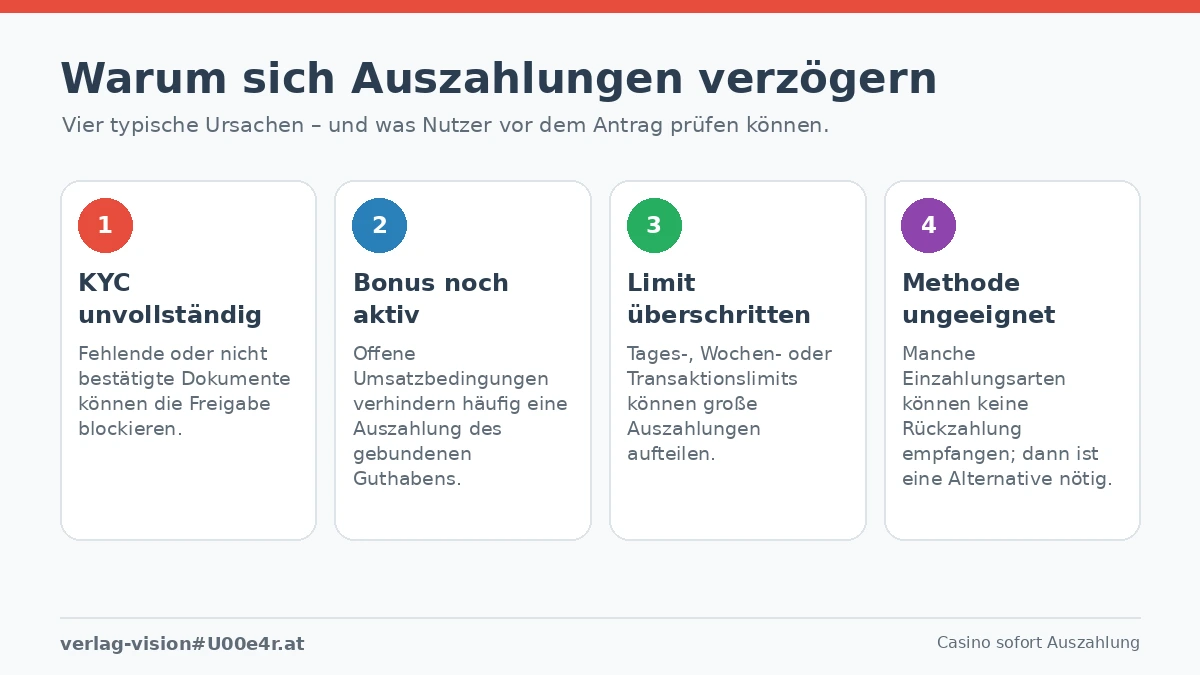 casino sofort auszahlung verzögerungen